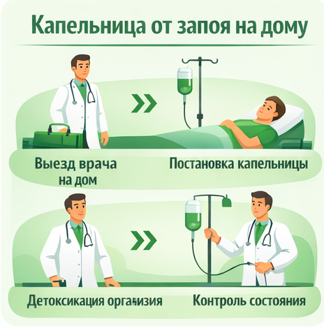 капельница от запоя в Калининграде в клинике Санати